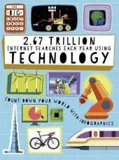 The 2.67 Trillion Internet Searches Each Year Using Technology