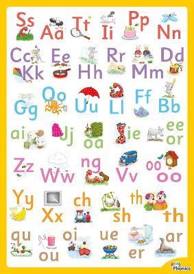 Jolly Phonics Letter Sound Poster: In Print Letters (American English edition)