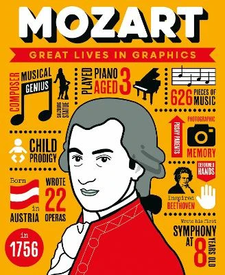 Great Lives in Graphics: Mozart