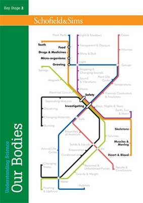 Understanding Science: Our Bodies