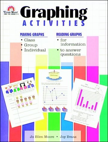 Graphing Activities