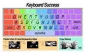 Keyboard Success Wall Chart