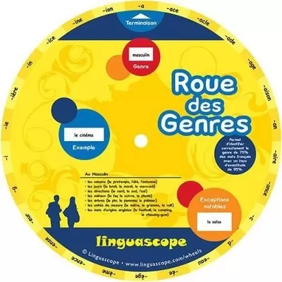 La Roue des Genres: French Gender Wheel