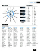 Network