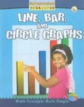 Line  Bar  and Circle Graphs