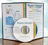 GCSE Physics Concepts