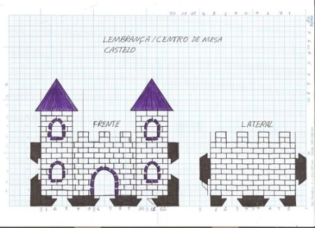 Make This Model Castle