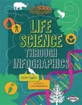Life Science through Infographics