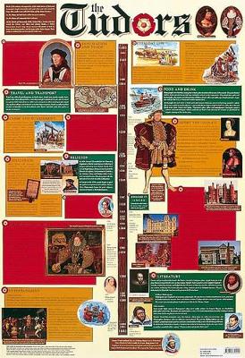 Tudors