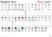 Grapheme Chart for Reception: Phases 2 and 3