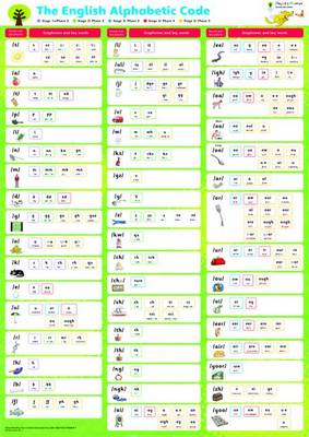 Oxford Reading Tree: Floppy's Phonics: Sounds and Letters: Poster Pack
