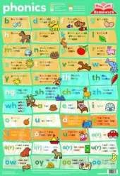 Phonics