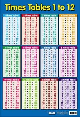 Times Table 1-12