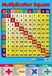 Multiplication Square