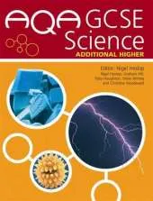 AQA GCSE Science