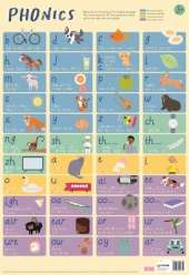 Phonics
