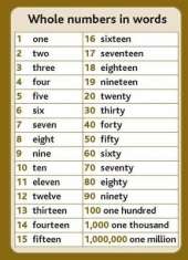 Tips Cards: Whole Numbers in Words