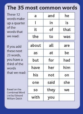 Tips Cards: The 35 Most Common Words