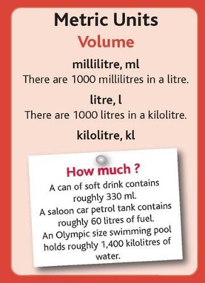Tips Cards: Metric Units - Volume