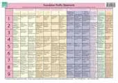 Foundation Stage Profile Chart