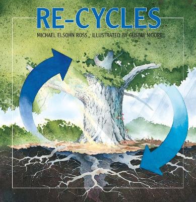 Re-cycles