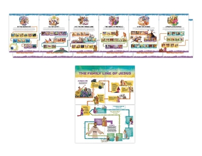 The Gospel Project for Kids: Giant Timeline and Family Line of Jesus Posters